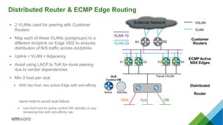 Distributed Router & ECMP Edge Routing
 2 VLANs used for peering with Customer
Routers
 Map each of these VLANs (portgroups) to a
different dvUplink on Edge VDS to ensures
distribution of N/S traffic across dvUplinks
 Uplink = VLAN = Adjacency
 Avoid using LACP to ToR for route peering
due to vendor dependencies
 Min 3 host per rack
 With two host, two active Edge with anti-affinity
same host to avoid dual failure
 Use third host for active control-VM, standby on any
remaining host with anti-affinity rule
VXLAN
VLAN
Web DBApp
Transit VXLAN
E1 E2 E3 E4
R1 R2
External Network
VLAN 10
VLAN 20
ECMP Active
NSX Edges
Customer
Routers
Distributed
RouterActive Standby
DLR
Control VM
 