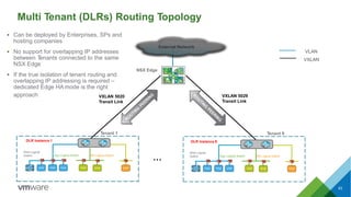 Multi Tenant (DLRs) Routing Topology
External Network
Tenant 9
DLR Instance 9DLR Instance 1
Web Logical
Switch App Logical Switch DB Logical Switch
Web Logical
Switch App Logical Switch DB Logical Switch
Tenant 1
NSX Edge
VXLAN 5020
Transit Link
VXLAN 5029
Transit Link
…
63
 Can be deployed by Enterprises, SPs and
hosting companies
 No support for overlapping IP addresses
between Tenants connected to the same
NSX Edge
 If the true isolation of tenant routing and
overlapping IP addressing is required –
dedicated Edge HA mode is the right
approach
VLAN
VXLAN
 