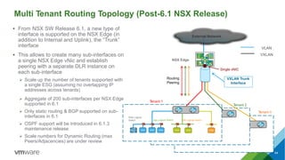 Multi Tenant Routing Topology (Post-6.1 NSX Release)
External Network
NSX Edge
VXLAN Trunk
Interface
64
 From NSX SW Release 6.1, a new type of
interface is supported on the NSX Edge (in
addition to Internal and Uplink), the “Trunk”
interface
 This allows to create many sub-interfaces on
a single NSX Edge vNic and establish
peering with a separate DLR instance on
each sub-interface
 Scale up the number of tenants supported with
a single ESG (assuming no overlapping IP
addresses across tenants)
 Aggregate of 200 sub-interfaces per NSX Edge
supported in 6.1
 Only static routing & BGP supported on sub-
interfaces in 6.1
 OSPF support will be introduced in 6.1.3
maintenance release
 Scale numbers for Dynamic Routing (max
Peers/Adjacencies) are under review
Routing
Peering
Tenant 1
Tenant 2
Tenant n
Single vNIC
Web Logical
Switch App Logical Switch DB Logical Switch
VLAN
VXLAN
 