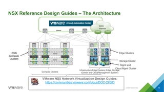 VMware NSX Network Virtualization Design Guides:
https://communities.vmware.com/docs/DOC-27683
NSX Reference Design Guides – The Architecture
ESXi
Compute
Clusters
Compute Clusters
Infrastructure/Edge Clusters (Edge, Storage,
vCenter and Cloud Management System)
Edge Clusters
WAN
Internet
Storage Cluster
Mgmt and
Cloud Mgmt Cluster
CONFIDENTIAL 74
 