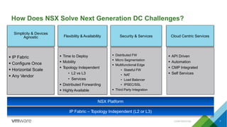 How Does NSX Solve Next Generation DC Challenges?
 Distributed FW
 Micro Segmentation
 Multifunctional Edge
• Stateful FW
• NAT
• Load Balancer
• IPSEC/SSL
 Third Party Integration
Security & Services
 Time to Deploy
 Mobility
 Topology Independent
• L2 vs L3
• Services
 Distributed Forwarding
 HighlyAvailable
Flexibility & Availability
 IP Fabric
 Configure Once
 Horizontal Scale
 Any Vendor
Simplicity & Devices
Agnostic
 API Driven
 Automation
 CMP Integrated
 Self Services
Cloud Centric Services
NSX Platform
IP Fabric – Topology Independent (L2 or L3)
CONFIDENTIAL 7
 