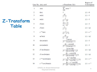 Reference for z and inverse z transform | PPT