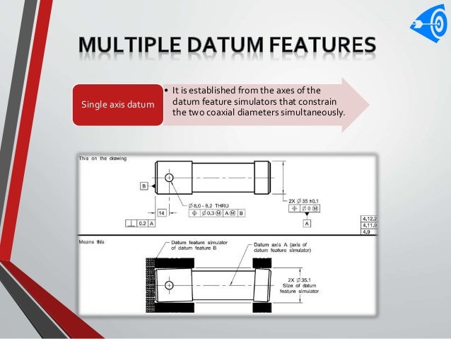 datum feature simulator datum feature simulator