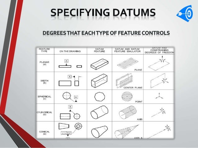Datums and Datum Targets