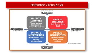 Diffusion of Innovation and Reference Group for Consumer Behavior | PPTX