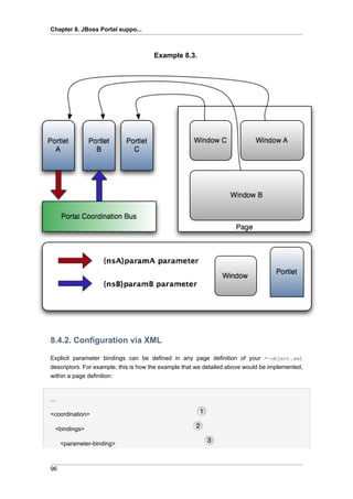 Chapter 8. JBoss Portal suppo...

Example 8.3.

8.4.2. Configuration via XML
Explicit parameter bindings can be defined in any page definition of your *-object.xml
descriptors. For example, this is how the example that we detailed above would be implemented,
within a page definition:

...
<coordination>
<bindings>
<parameter-binding>

96

 