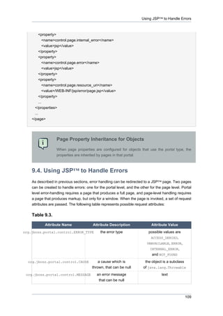 Using JSP™ to Handle Errors

<property>
<name>control.page.internal_error</name>
<value>jsp</value>
</property>
<property>
<name>control.page.error</name>
<value>jsp</value>
</property>
<property>
<name>control.page.resource_uri</name>
<value>/WEB-INF/jsp/error/page.jsp</value>
</property>
...
</properties>
...
</page>

Page Property Inheritance for Objects
When page properties are configured for objects that use the portal type, the
properties are inherited by pages in that portal.

9.4. Using JSP™ to Handle Errors
As described in previous sections, error handling can be redirected to a JSP™ page. Two pages
can be created to handle errors: one for the portal level, and the other for the page level. Portal
level error-handling requires a page that produces a full page, and page-level handling requires
a page that produces markup, but only for a window. When the page is invoked, a set of request
attributes are passed. The following table represents possible request attributes:

Table 9.3.
Attribute Name

Attribute Description

Attribute Value

the error type

possible values are
ACCESS_DENIED,
UNAVAILABLE, ERROR,
INTERNAL_ERROR,
and NOT_FOUND

org.jboss.portal.control.CAUSE

a cause which is
thrown, that can be null

the object is a subclass
of java.lang.Throwable

org.jboss.portal.control.MESSAGE

an error message
that can be null

text

org.jboss.portal.control.ERROR_TYPE

109

 
