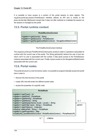 Chapter 13. Portal API

It is possible to have access to a portion of the portal session to store objects. The
org.jboss.portal.api.session.PortalSession interface defines its API and is similar to the
javax.servlet.http.HttpSession except that it does not offer methods to invalidate the session as
the session is managed by the portal.

13.5. Portal runtime context

The PortalRuntimeContext interface
The org.jboss.portal.api.PortalRuntimeContext gives access to state or operations associated at
runtime with the current user of the portal. The String getUserId() retrieve the user id and can
return null if no user is associated with the context. It also gives access to the PortalSession
instance associated with the current user. Finally it gives access to the NavigationalStateContext
associated with the current user.

13.6. Portal nodes
The portal structure is a tree formed by nodes. It is possible to programmatically access the portal
tree in order to
• discover the tree structure of the portal
• create URL that will render the different portal nodes
• access the properties of a specific node

134

 