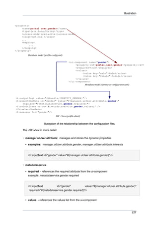 Illustration

Illustration of the relationship between the configuration files.
The JSF-View in more detail:
• manager.uiUser.attribute: manages and stores the dynamic properties
• examples: manager.uiUser.attribute.gender, manager.uiUser.attribute.interests

<h:inputText id="gender" value="#{manager.uiUser.attribute.gender}" />

• metadataservice
• required - references the required attribute from the ui-component
example: metadataservice.gender.required

<h:inputText
id="gender"
value="#{manager.uiUser.attribute.gender}"
required="#{metadataservice.gender.required}"/>

• values - references the values list from the ui-component

227

 
