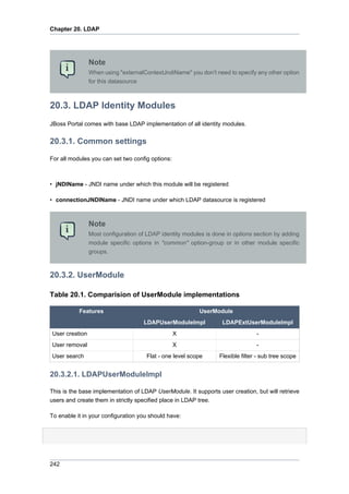 Chapter 20. LDAP

Note
When using "externalContextJndiName" you don't need to specify any other option
for this datasource

20.3. LDAP Identity Modules
JBoss Portal comes with base LDAP implementation of all identity modules.

20.3.1. Common settings
For all modules you can set two config options:

• jNDIName - JNDI name under which this module will be registered
• connectionJNDIName - JNDI name under which LDAP datasource is registered

Note
Most configuration of LDAP identity modules is done in options section by adding
module specific options in "common" option-group or in other module specific
groups.

20.3.2. UserModule
Table 20.1. Comparision of UserModule implementations
Features

UserModule
LDAPUserModuleImpl

LDAPExtUserModuleImpl

User creation

X

-

User removal

X

-

User search

Flat - one level scope

Flexible filter - sub tree scope

20.3.2.1. LDAPUserModuleImpl
This is the base implementation of LDAP UserModule. It supports user creation, but will retrieve
users and create them in strictly specified place in LDAP tree.
To enable it in your configuration you should have:

242

 