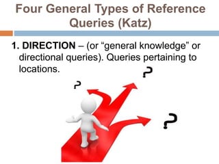 Reference interview | PPTX