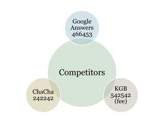 Competitors
Google
Answers
466453
KGB
542542
(fee)
ChaCha
242242
 
