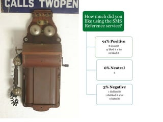 How much did you
like using the SMS
Reference service?
91% Positive
8 loved it
12 liked it a lot
12 liked it
6% Neutral
2
3% Negative
1 disliked it
1 disliked it a lot
0 hated it
 