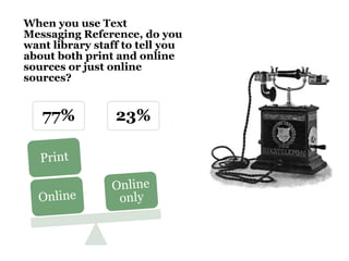 77% 23%
When you use Text
Messaging Reference, do you
want library staff to tell you
about both print and online
sources or just online
sources?
 