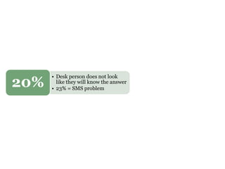 • Desk person does not look
like they will know the answer
• 23% = SMS problem
20%
 