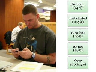 Unsure….
(14%)
Just started
(12.5%)
10 or less
(40%)
10-100
(28%)
Over
100(6.3%)
 