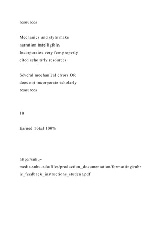 resources
Mechanics and style make
narration intelligible.
Incorporates very few properly
cited scholarly resources
Several mechanical errors OR
does not incorporate scholarly
resources
10
Earned Total 100%
http://snhu-
media.snhu.edu/files/production_documentation/formatting/rubr
ic_feedback_instructions_student.pdf
 