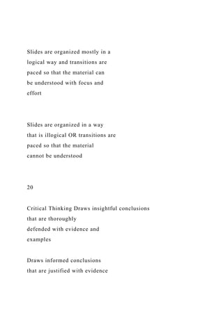 Slides are organized mostly in a
logical way and transitions are
paced so that the material can
be understood with focus and
effort
Slides are organized in a way
that is illogical OR transitions are
paced so that the material
cannot be understood
20
Critical Thinking Draws insightful conclusions
that are thoroughly
defended with evidence and
examples
Draws informed conclusions
that are justified with evidence
 