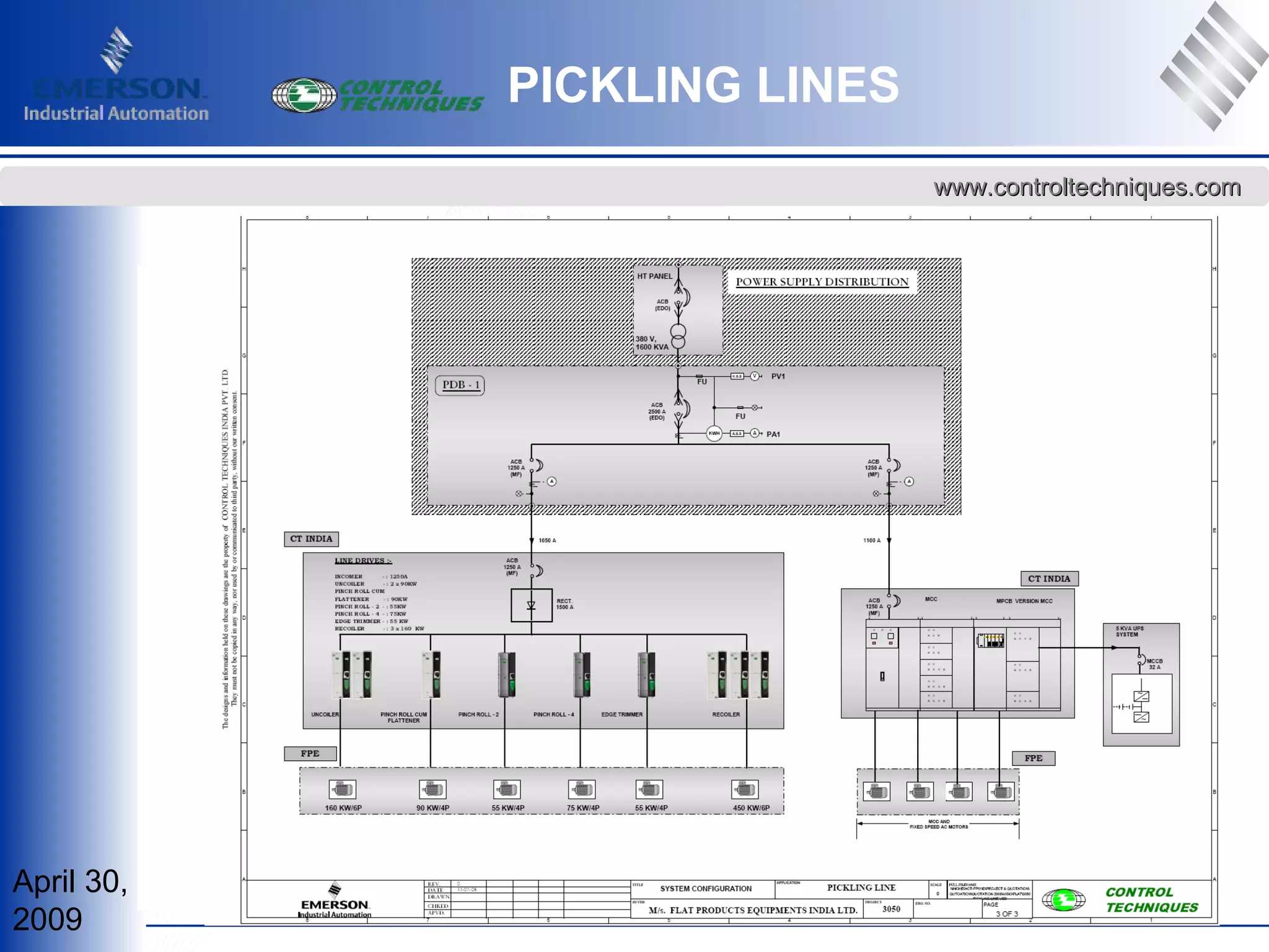April 30,
2009
www.controltechniques.comwww.controltechniques.com
PICKLING LINES
 