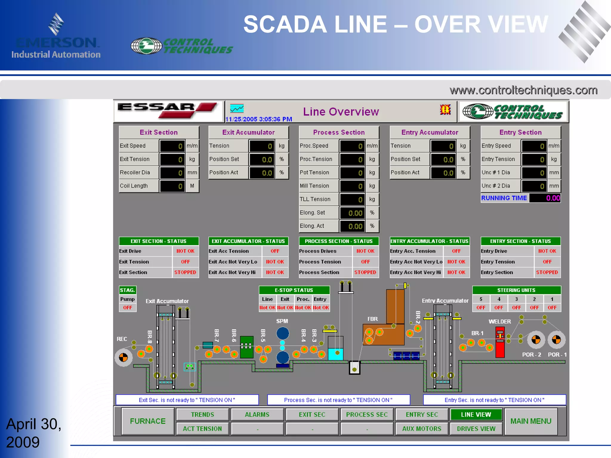 April 30,
2009
www.controltechniques.comwww.controltechniques.com
SCADA LINE – OVER VIEW
 