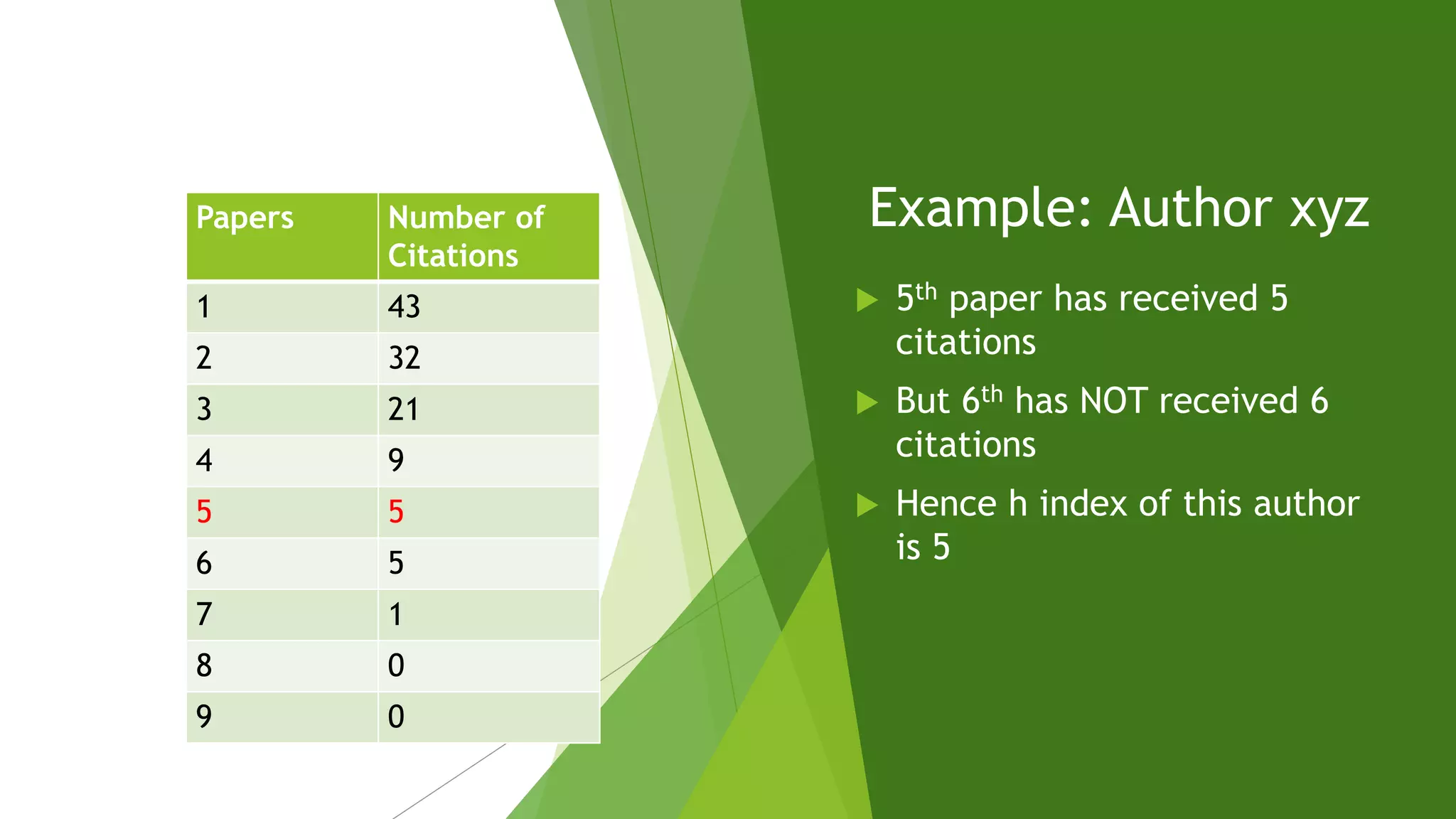 Example: Author xyz
 5th paper has received 5
citations
 But 6th has NOT received 6
citations
 Hence h index of this author
is 5
Papers Number of
Citations
1 43
2 32
3 21
4 9
5 5
6 5
7 1
8 0
9 0
 