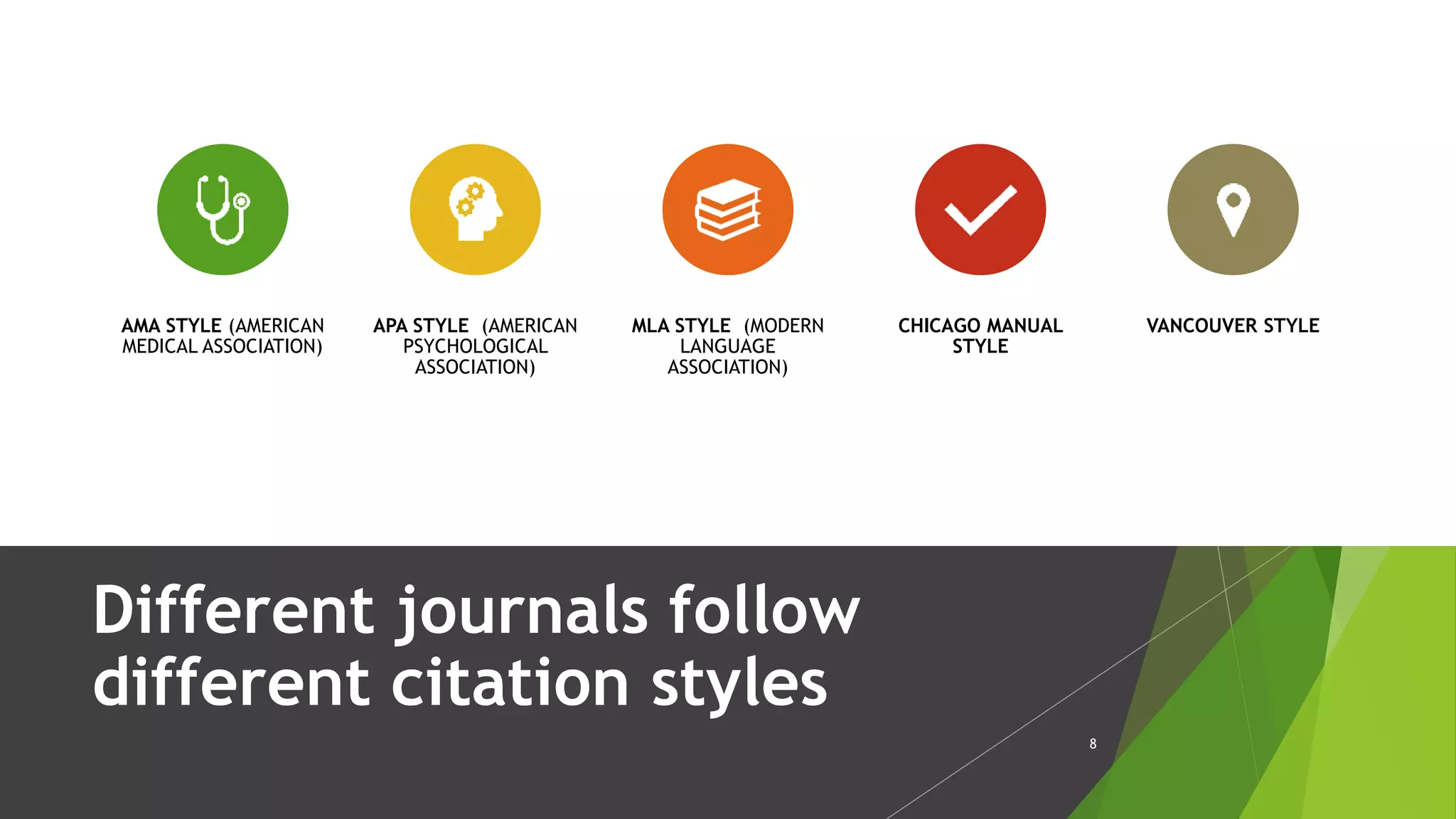 Different journals follow
different citation styles
8
AMA STYLE (AMERICAN
MEDICAL ASSOCIATION)
APA STYLE (AMERICAN
PSYCHOLOGICAL
ASSOCIATION)
MLA STYLE (MODERN
LANGUAGE
ASSOCIATION)
CHICAGO MANUAL
STYLE
VANCOUVER STYLE
 