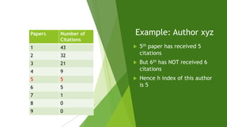 Example: Author xyz
 5th paper has received 5
citations
 But 6th has NOT received 6
citations
 Hence h index of this author
is 5
Papers Number of
Citations
1 43
2 32
3 21
4 9
5 5
6 5
7 1
8 0
9 0
 