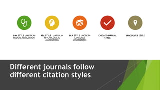 Different journals follow
different citation styles
8
AMA STYLE (AMERICAN
MEDICAL ASSOCIATION)
APA STYLE (AMERICAN
PSYCHOLOGICAL
ASSOCIATION)
MLA STYLE (MODERN
LANGUAGE
ASSOCIATION)
CHICAGO MANUAL
STYLE
VANCOUVER STYLE
 