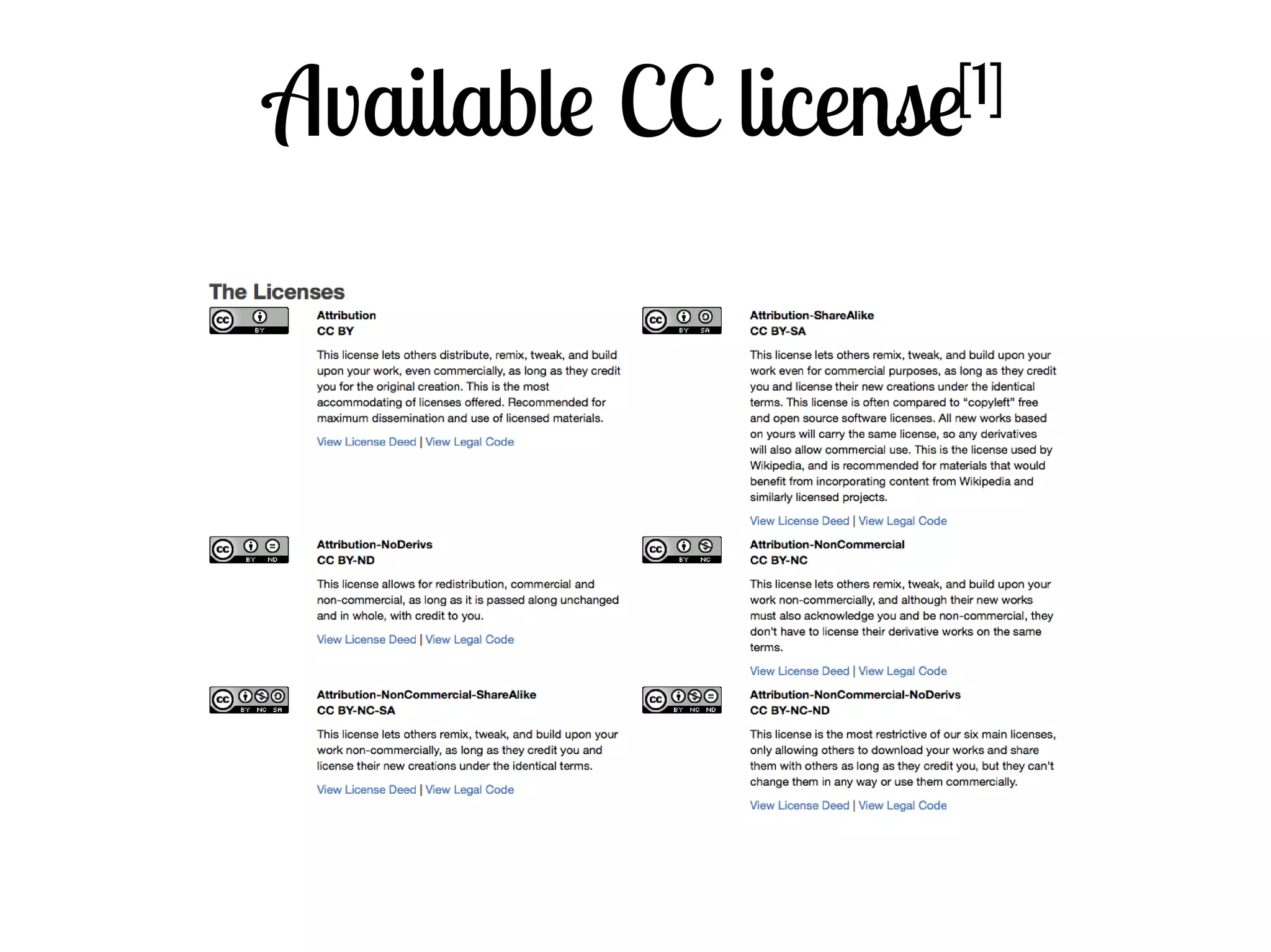 Available CC license[1]
 