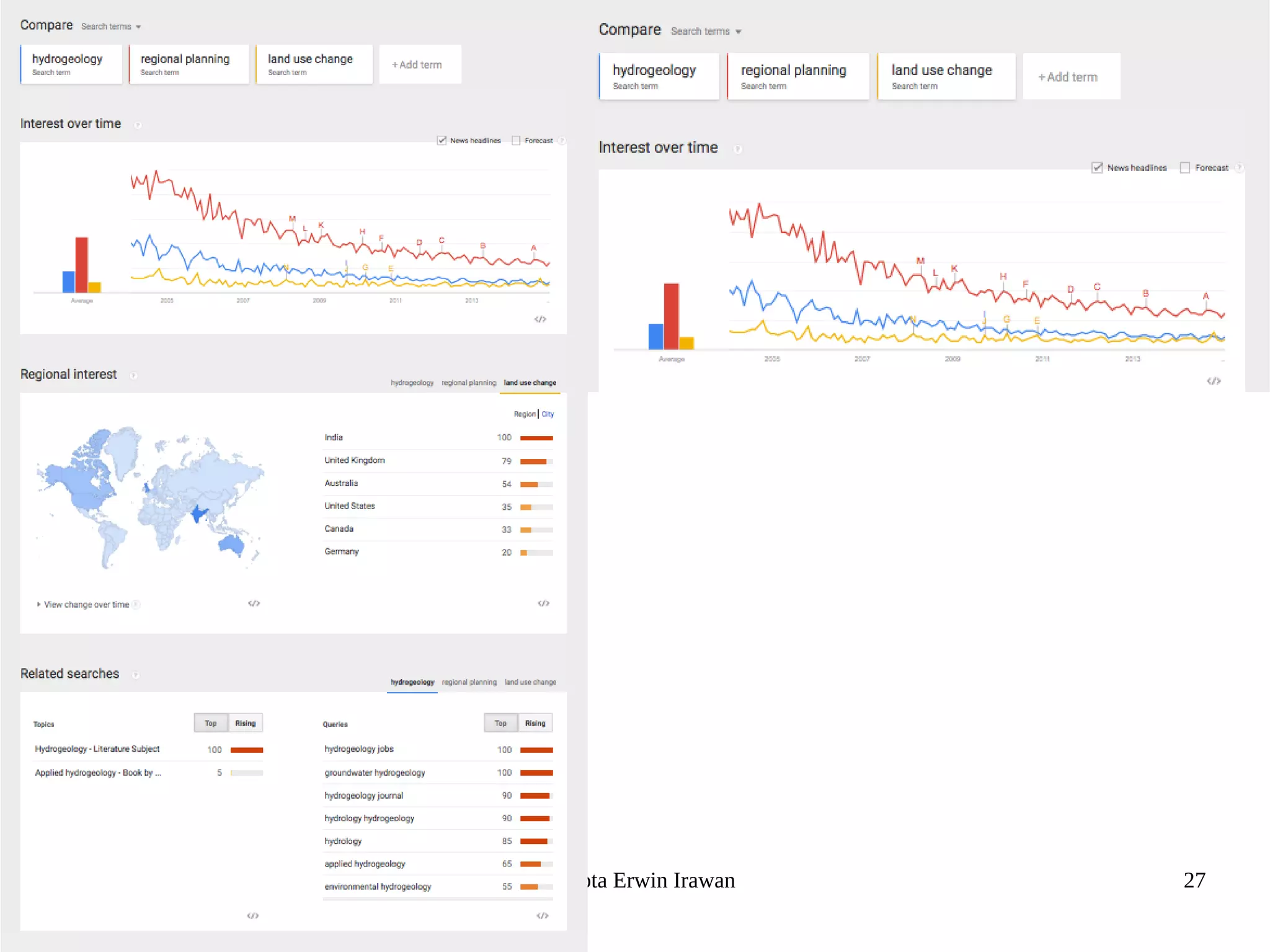 Dasapta Erwin Irawan 27
 