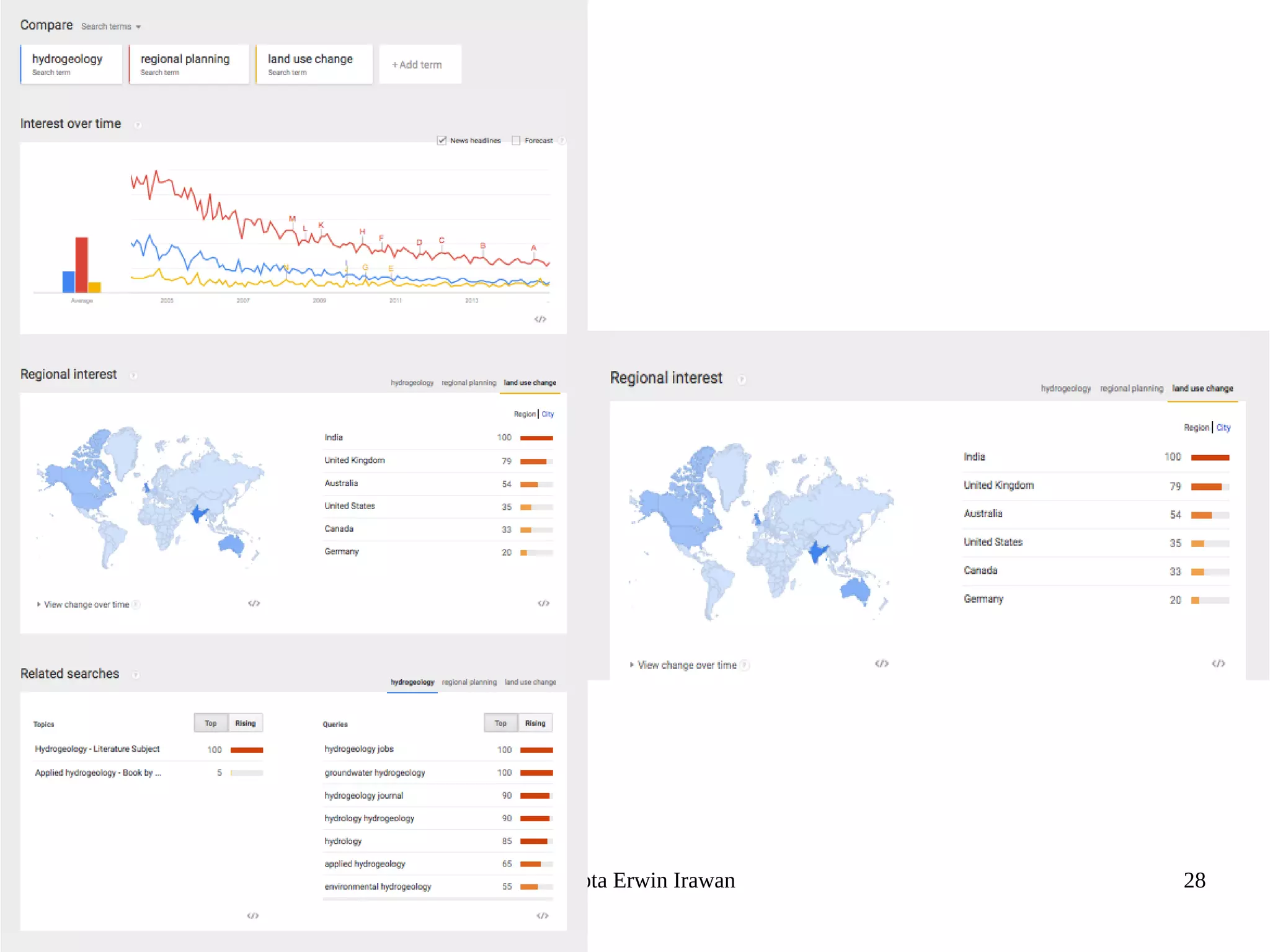 Dasapta Erwin Irawan 28
 