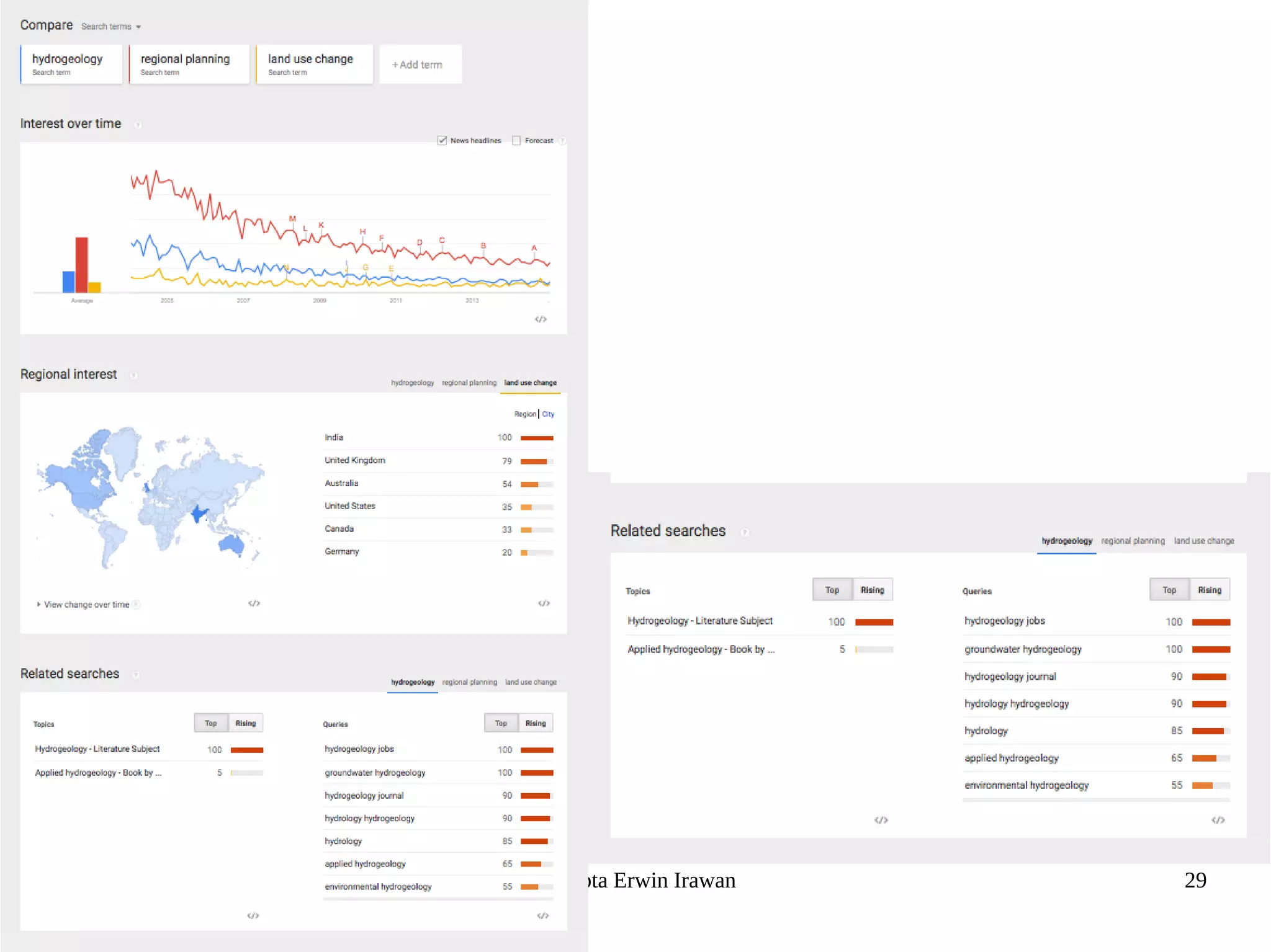 Dasapta Erwin Irawan 29
 