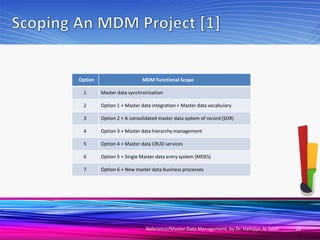 Reference master data management | PDF