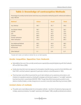 reference_material contraceptive update NHM guideliness.pdf | Pregnancy ...