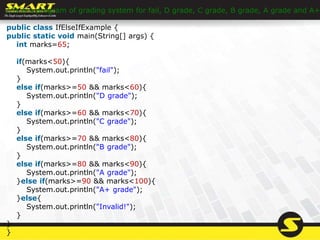 //It is a program of grading system for fail, D grade, C grade, B grade, A grade and A+.
public class IfElseIfExample {
public static void main(String[] args) {
int marks=65;
if(marks<50){
System.out.println("fail");
}
else if(marks>=50 && marks<60){
System.out.println("D grade");
}
else if(marks>=60 && marks<70){
System.out.println("C grade");
}
else if(marks>=70 && marks<80){
System.out.println("B grade");
}
else if(marks>=80 && marks<90){
System.out.println("A grade");
}else if(marks>=90 && marks<100){
System.out.println("A+ grade");
}else{
System.out.println("Invalid!");
}
}
}
 