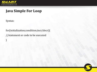 Java Simple For Loop
Syntax:
for(initialization;condition;incr/decr){
//statement or code to be executed
}
 