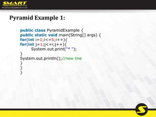 Pyramid Example 1:
public class PyramidExample {
public static void main(String[] args) {
for(int i=1;i<=5;i++){
for(int j=1;j<=i;j++){
System.out.print("* ");
}
System.out.println();//new line
}
}
}
 