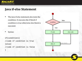 Java if-else Statement
• The Java if-else statement also tests the
condition. It executes the if block if
condition is true otherwise else block is
executed.
• Syntax:
if(condition){
//code if condition is true
}else{
//code if condition is false
}
 