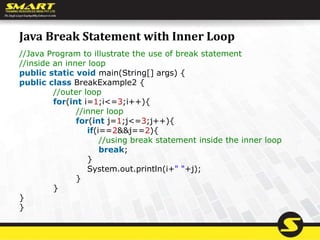 Java Break Statement with Inner Loop
//Java Program to illustrate the use of break statement
//inside an inner loop
public static void main(String[] args) {
public class BreakExample2 {
//outer loop
for(int i=1;i<=3;i++){
//inner loop
for(int j=1;j<=3;j++){
if(i==2&&j==2){
//using break statement inside the inner loop
break;
}
System.out.println(i+" "+j);
}
}
}
}
 