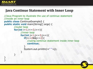 Java Continue Statement with Inner Loop
//Java Program to illustrate the use of continue statement
//inside an inner loop
public class ContinueExample2 {
public static void main(String[] args) {
//outer loop
for(int i=1;i<=3;i++){
//inner loop
for(int j=1;j<=3;j++){
if(i==2&&j==2){
//using continue statement inside inner loop
continue;
}
System.out.println(i+" "+j);
}
}
}
}
 
