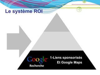 Le système ROI




                     1-Liens sponsorisés
                          Et Google Maps
         Recherche
 