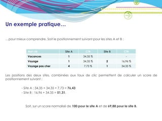 Un exemple pratique…

…pour mieux comprendre. Soit le positionnement suivant pour les sites A et B :


              Mot clé                    Site A        CTR         Site B        CTR
              Vacances                     1         34,35 %                       -
              Voyage                       1         34,35 %         2          16,96 %
              Voyage pas cher              4         7,73 %          1          34,35 %


Les positions des deux sites, combinées aux taux de clic permettent de calculer un score de
positionnement suivant :

          - Site A : 34,35 + 34,35 + 7,73 = 76,43
          - Site B : 16,96 + 34.35 = 51,31.



             Soit, sur un score normalisé de 100 pour le site A et de 69,88 pour le site B.
 