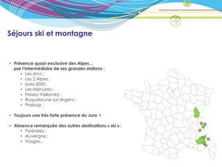 Séjours ski et montagne


• Présence quasi-exclusive des Alpes…
  par l’intermédiaire de ses grandes stations :
     • Les Arcs ;
     • Les 2 Alpes ;
     • Isola 2000 ;
     • Les Ménuires ;
     • Peisey-Vallandry :
     • Roquebrune-sur-Argens ;
     • Praloup ;

• Toujours une très forte présence du Jura !

• Absence remarquée des autres destinations « ski » :
    • Pyrénées ;
    • Auvergne ;
    • Vosges…
 