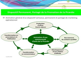 TitreDispositif Permanent, Partagé de la Promotion de la Picardie
      de la diapo
 Animation général d'un dispositif vertueux, permanent et partagé de marketing
  opérationnel
                                          Production
                                           d'offres
                                         Courts séjours




  Transformation en
    prescripteurs et                Animation d’une                       Recrutement
      Fidélisation                   communauté                       de contacts qualifiés
                                  d’amis de la Picardie




                                                          Développement
                        Transformation                     d’une relation
                       en consommateur                       d’affinité

   31/08/2010
 