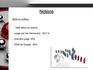 Notions
SEM en chiffres:


- 1998 début du search

- usage par les internautes : 92.5 %

- première page: 45%

- PDM de Google : 85%
 