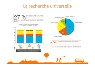 La recherche universelle
 