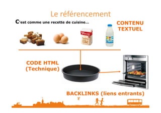 Le référencement
C'est comme une recette de cuisine… CONTENU
TEXTUEL
CODE HTML
(Technique)
BACKLINKS (liens entrants)
 