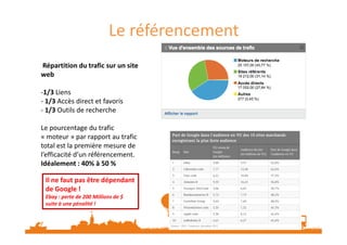 Le référencement
Répartition du trafic sur un site
web
-1/3 Liens
- 1/3 Accès direct et favoris
- 1/3 Outils de recherche
Le pourcentage du trafic
« moteur » par rapport au trafic
total est la première mesure de
l’efficacité d’un référencement.
Idéalement : 40% à 50 %
Il ne faut pas être dépendant
de Google !
Ebay : perte de 200 Millions de $
suite à une pénalité !
 
