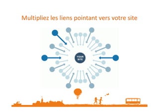 Multipliez les liens pointant vers votre site
 