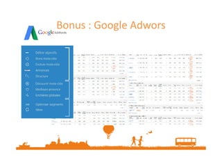Bonus : Google Adwors
 